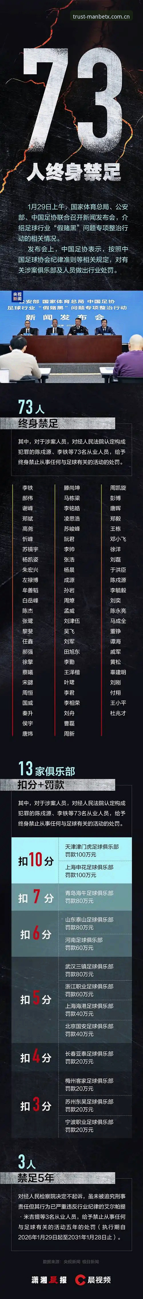 中国足协第三批禁足名单全面解析：65人受罚背后的行业乱象与深度思考